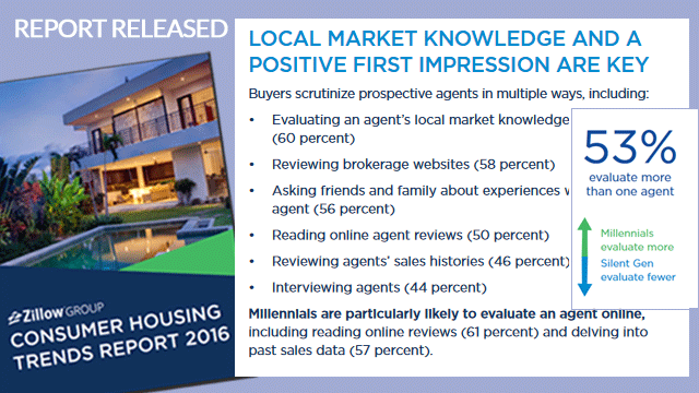 Zillow Housing Trends Report